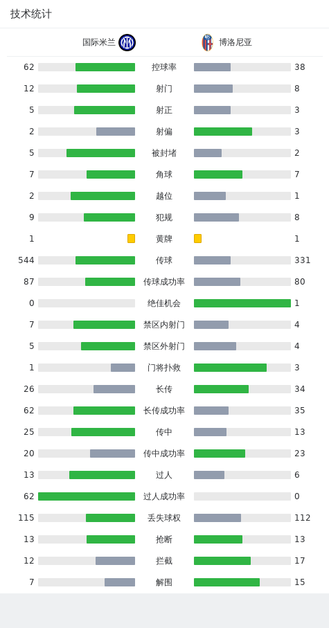 虎扑国际米兰对博洛尼亚的比赛结果及讨论？赛后评分早知道