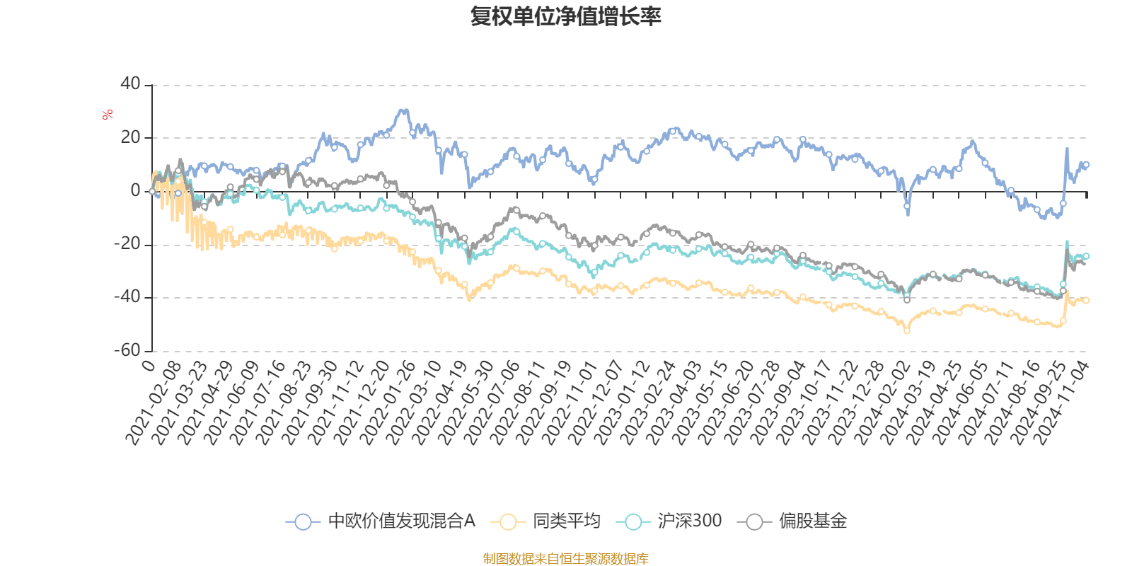 中欧价值发现混合基金业绩如何，想了解的话这些信息可得看看
