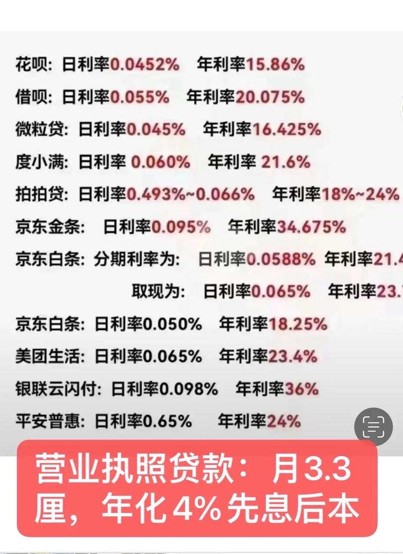 国美金融贷款利息怎么计算