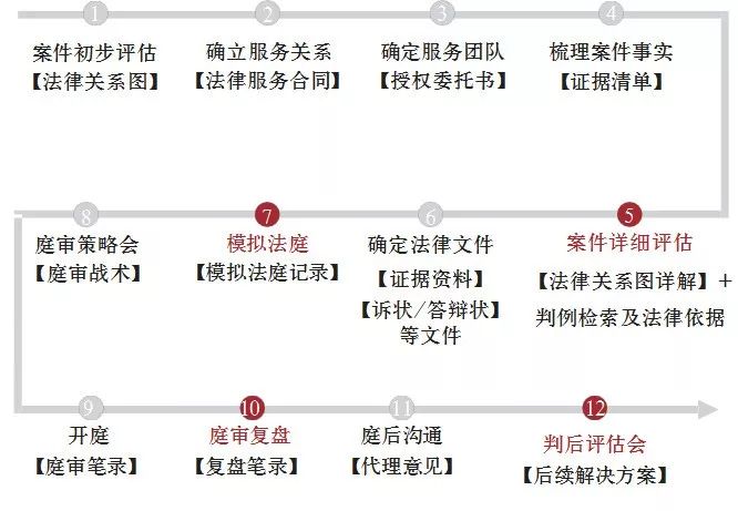 民事律师服务内容有哪些？详细清单帮你对号入座