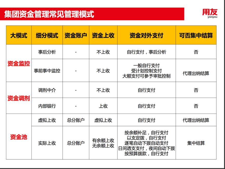 揭秘超级网银功能，让你的资金管理更高效