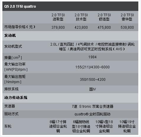 q5奥迪2025款的价格及参数详解?哪款配置最值得入手 q5奥迪2025款的价格及参数详解?哪款配置最值得入手
