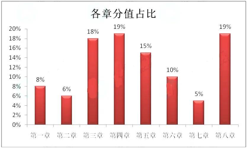 份额和数量有什么区别？搞不清的看这里，3分钟让你彻底明白