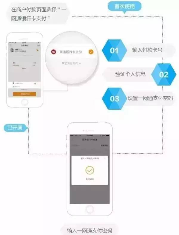 招行一卡通有什么用?这些实用功能别错过!转账、缴费、理财全涵盖,超方便 招行一卡通有什么用?这些实用功能别错过!转账、缴费、理财全涵盖,超方便