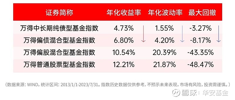 投资中溢价率高好还是低好，该怎么选？干货解析，新手也能轻松懂