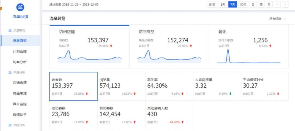 淘宝首页活动流量获取方法