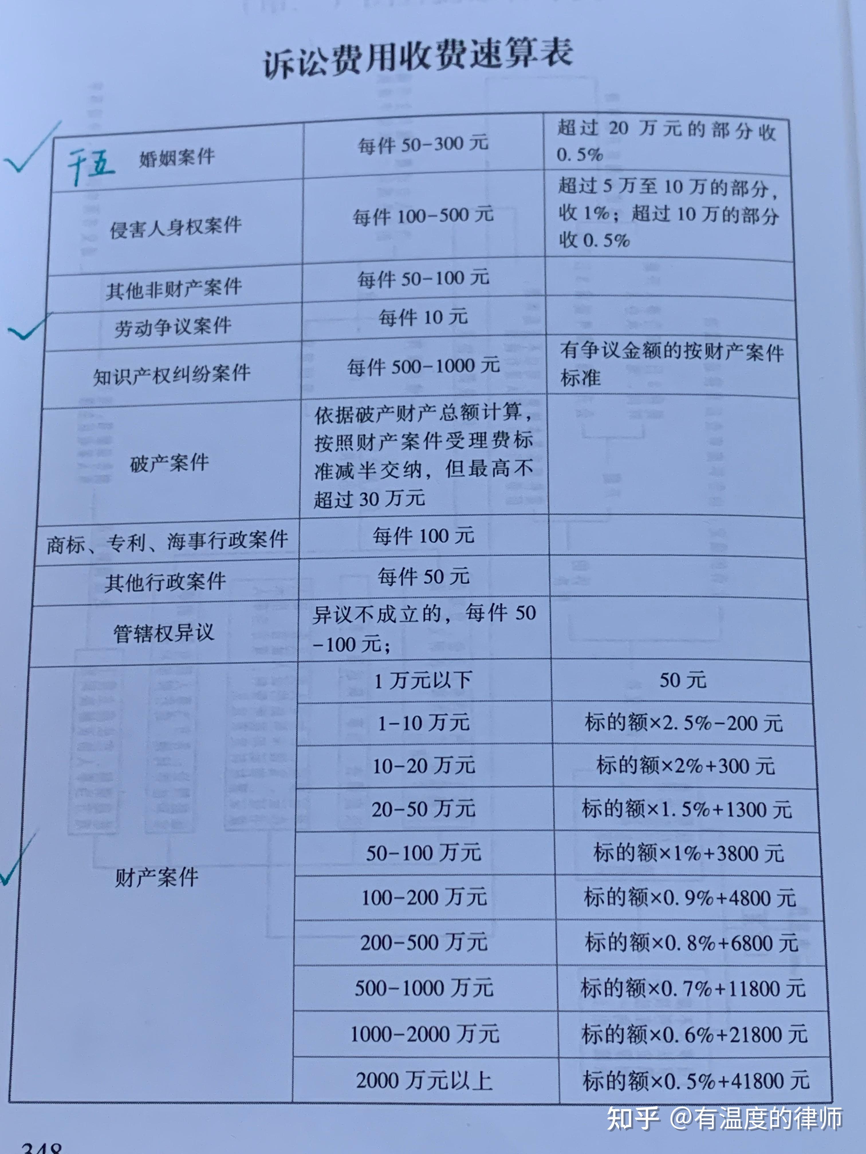 2020年民事案件律师按标的额收费标准