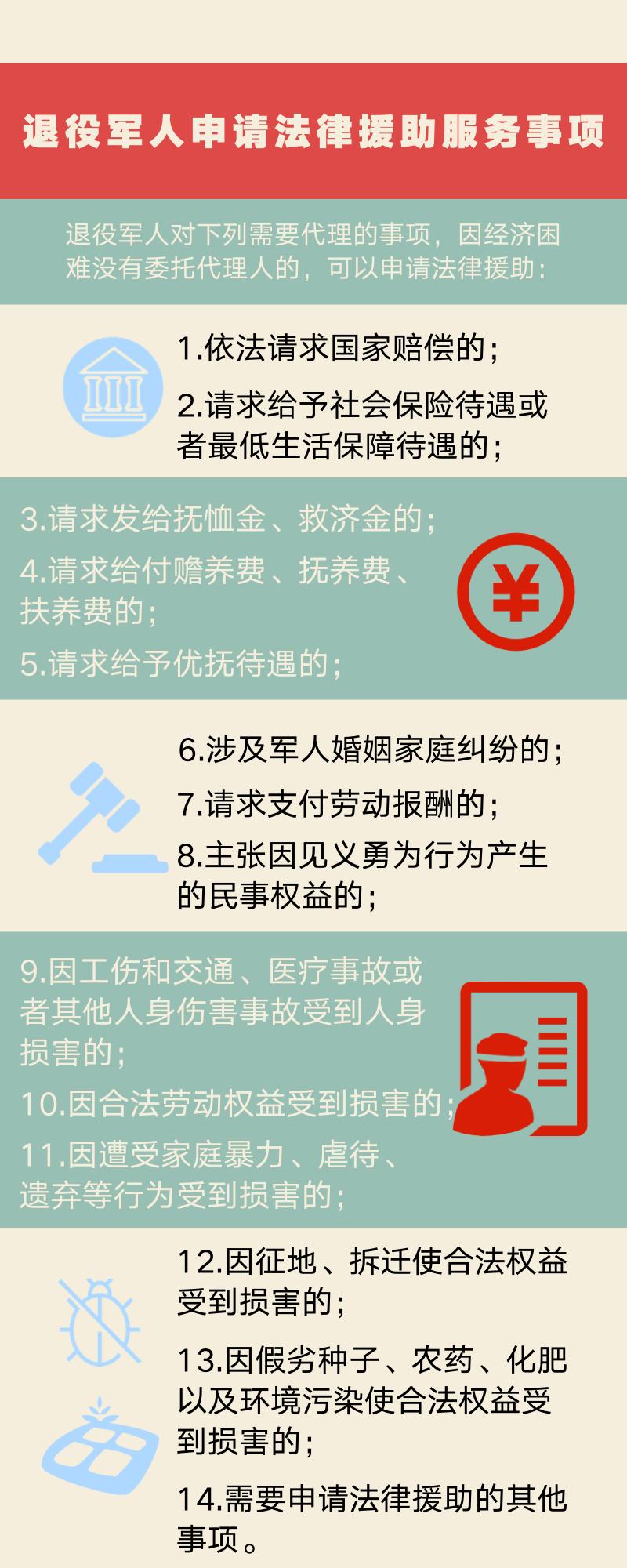 军人军属法律援助是否免费，答案在此