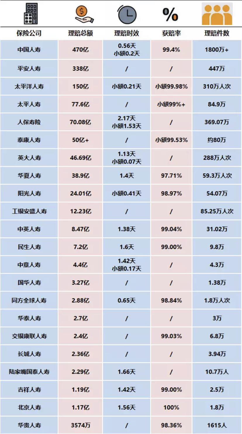 阳光车险理赔速度怎么样？真实测评告诉你