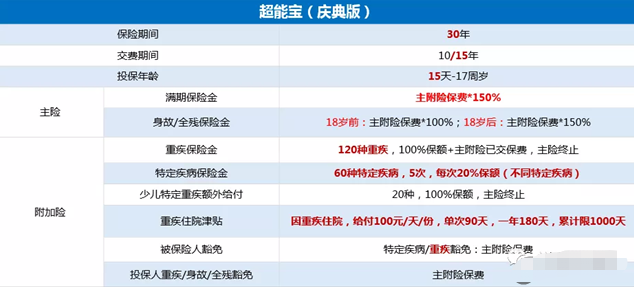 超能宝保险适合哪些人群，详细解读在此