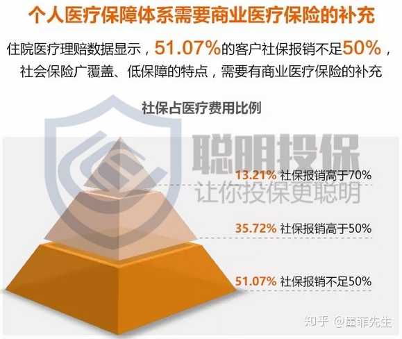 商业保险到底靠谱吗？看完这篇解析，你心里就有数了