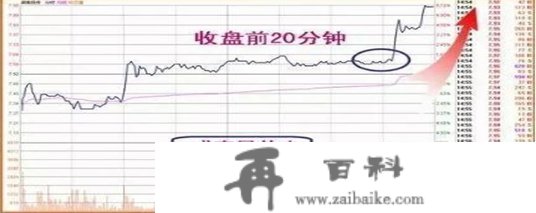 股票卖出的最佳时机是什么时候？根据行情这样卖准没错