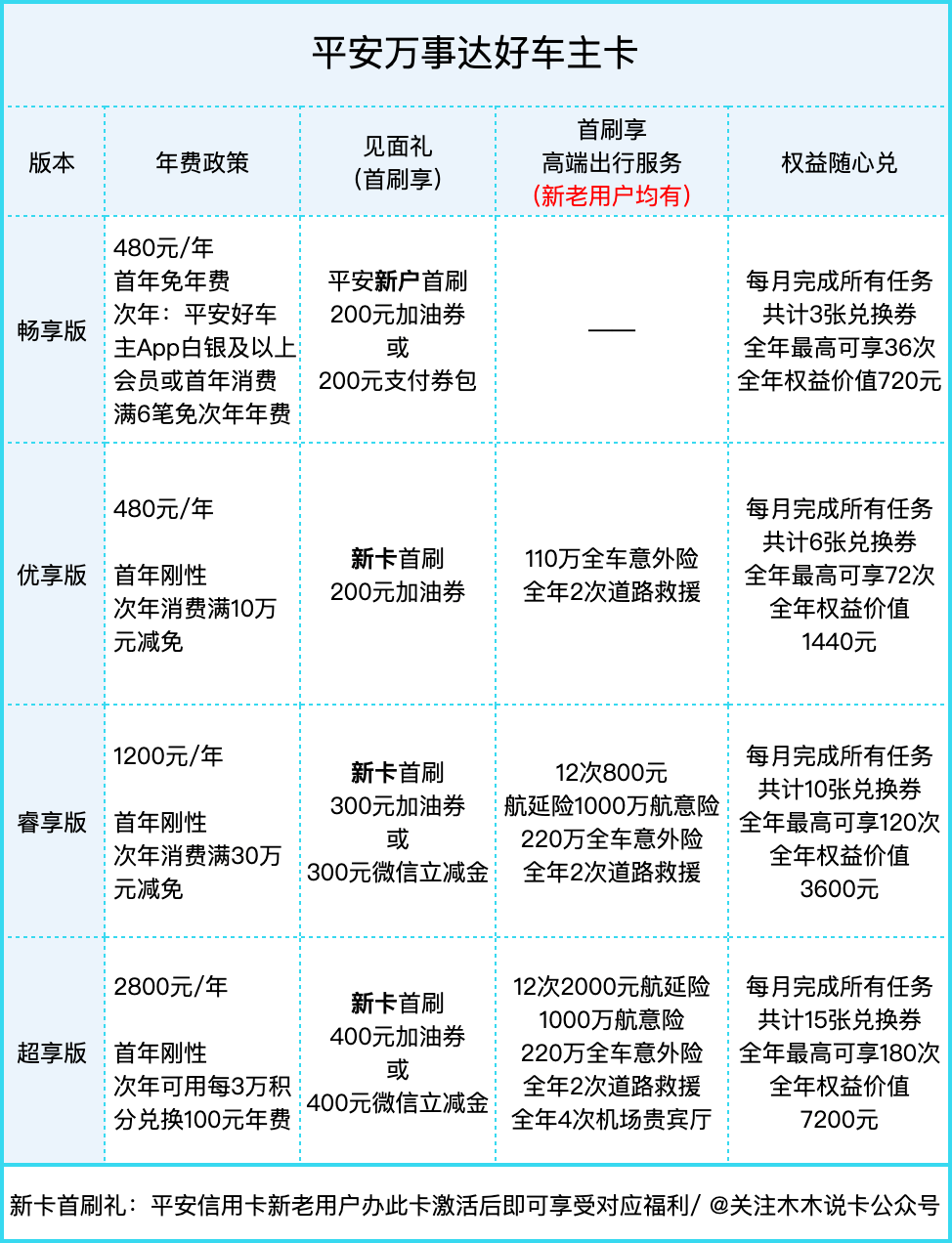 平安车主卡年费怎么免？别再不清楚了，这几招轻松减免，超实用赶紧看！