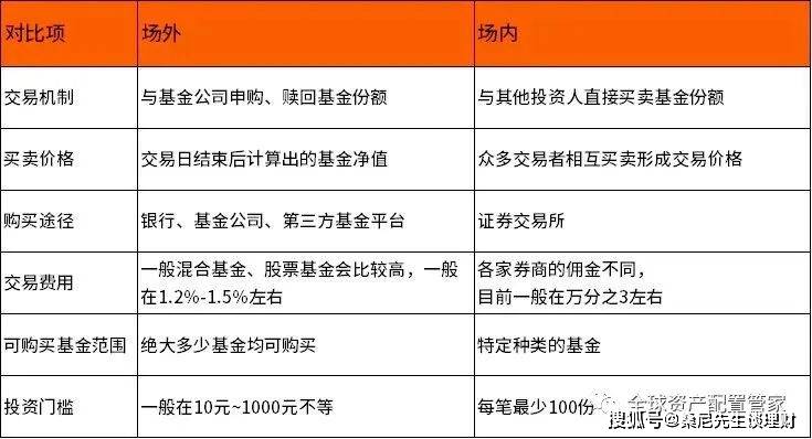 【基金买入卖出规则及注意事项】新手快看！搞懂这些买卖不踩坑还能多赚钱
