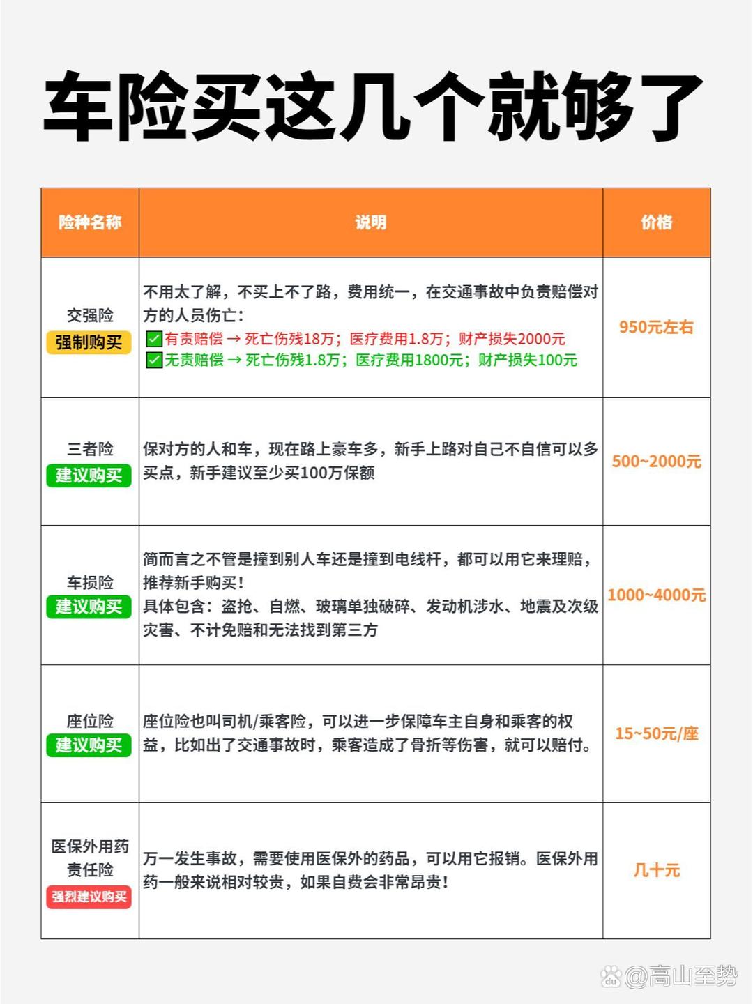 车辆保险种类及价格对比,哪种划算,选对省千元! 车辆保险种类及价格对比,哪种划算,选对省千元!