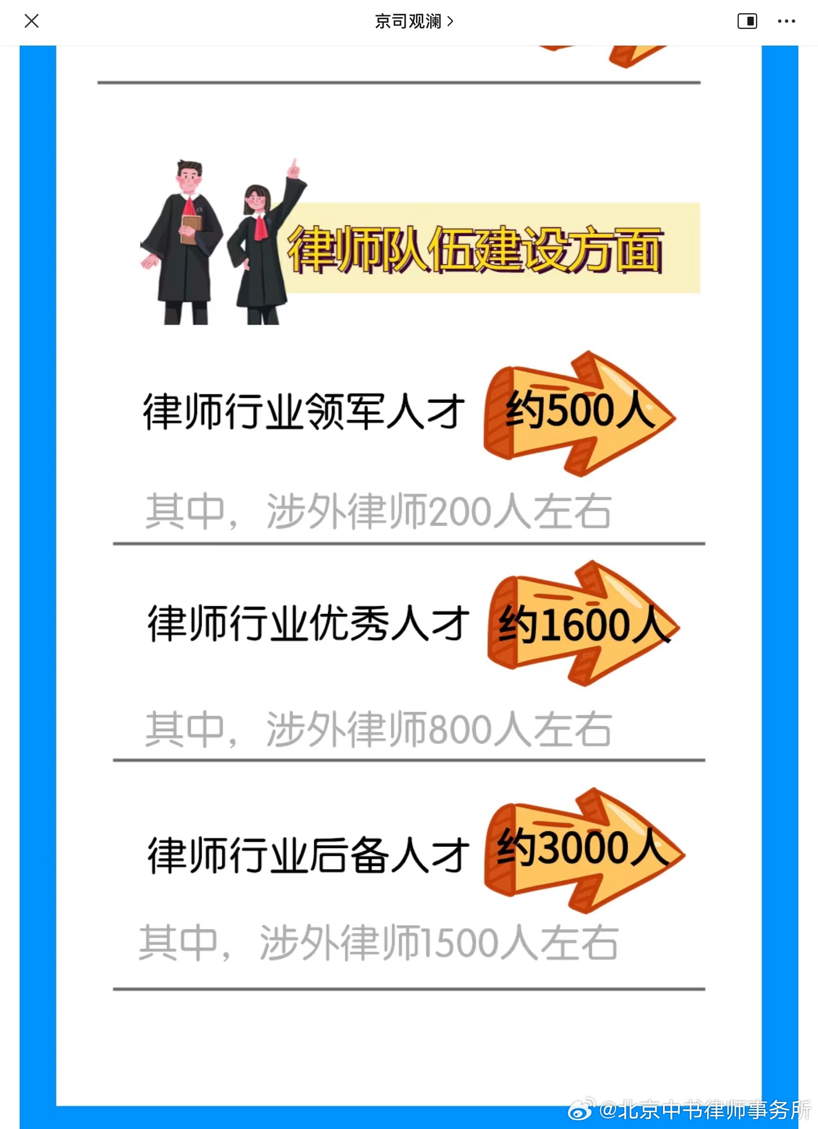 行政管理与律师长期发展哪个好