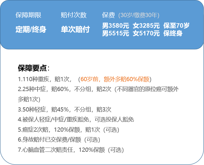 平安大病险一年1800是真的吗？保障哪些病？详细解读帮你弄明白