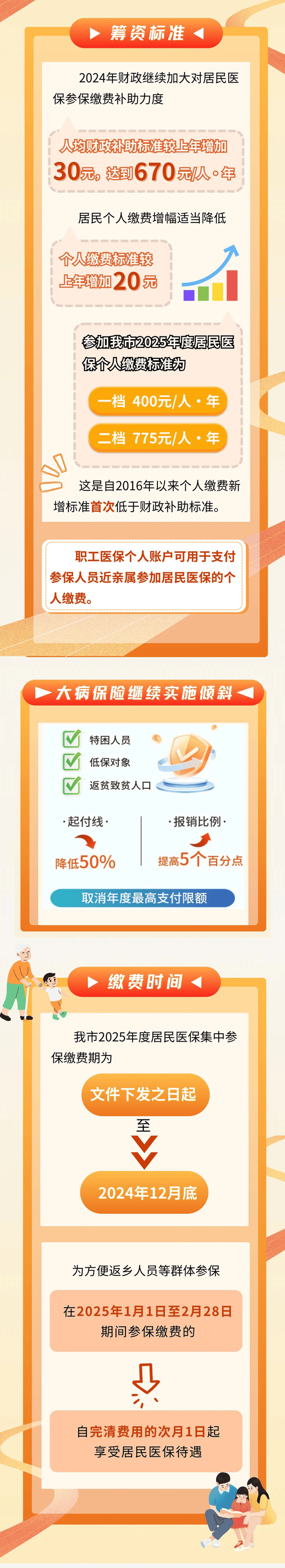 城乡居民医疗保险一年多少钱2025标准？各省费用汇总