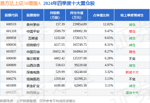 【易方达上证50指数a最新净值】今天涨了多少？2025年7月行情及入手建议在这