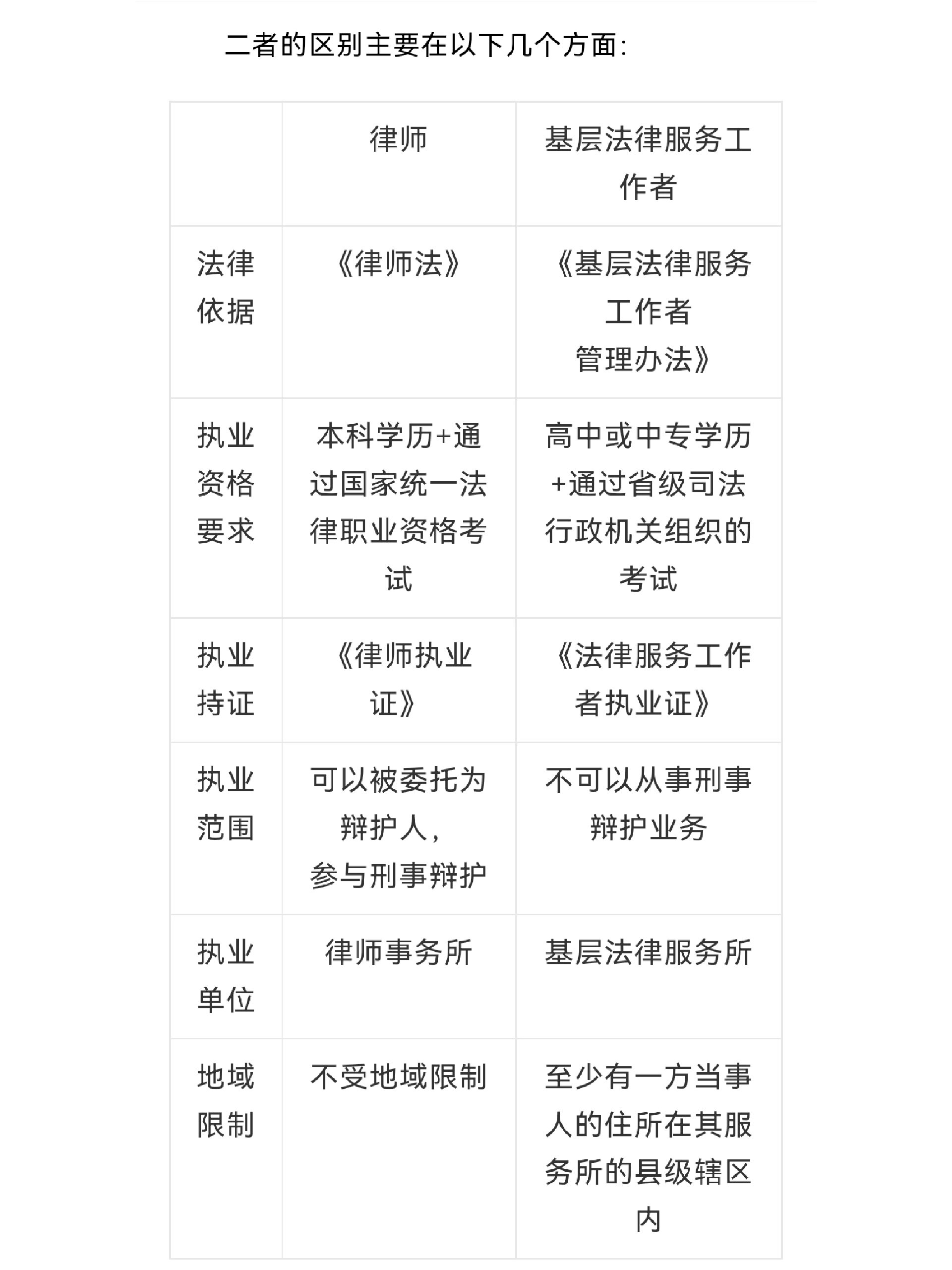 专职与兼职律师的核心差异