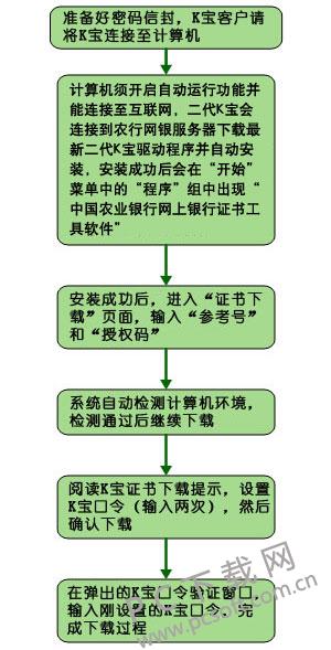 农行K宝手机证书下载，快速上手指南