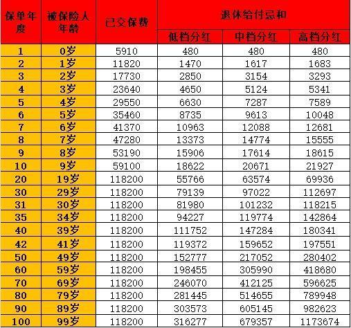 【金佑人生退保怎么计算有计算表吗】保姆级教程教你用计算表算退保钱