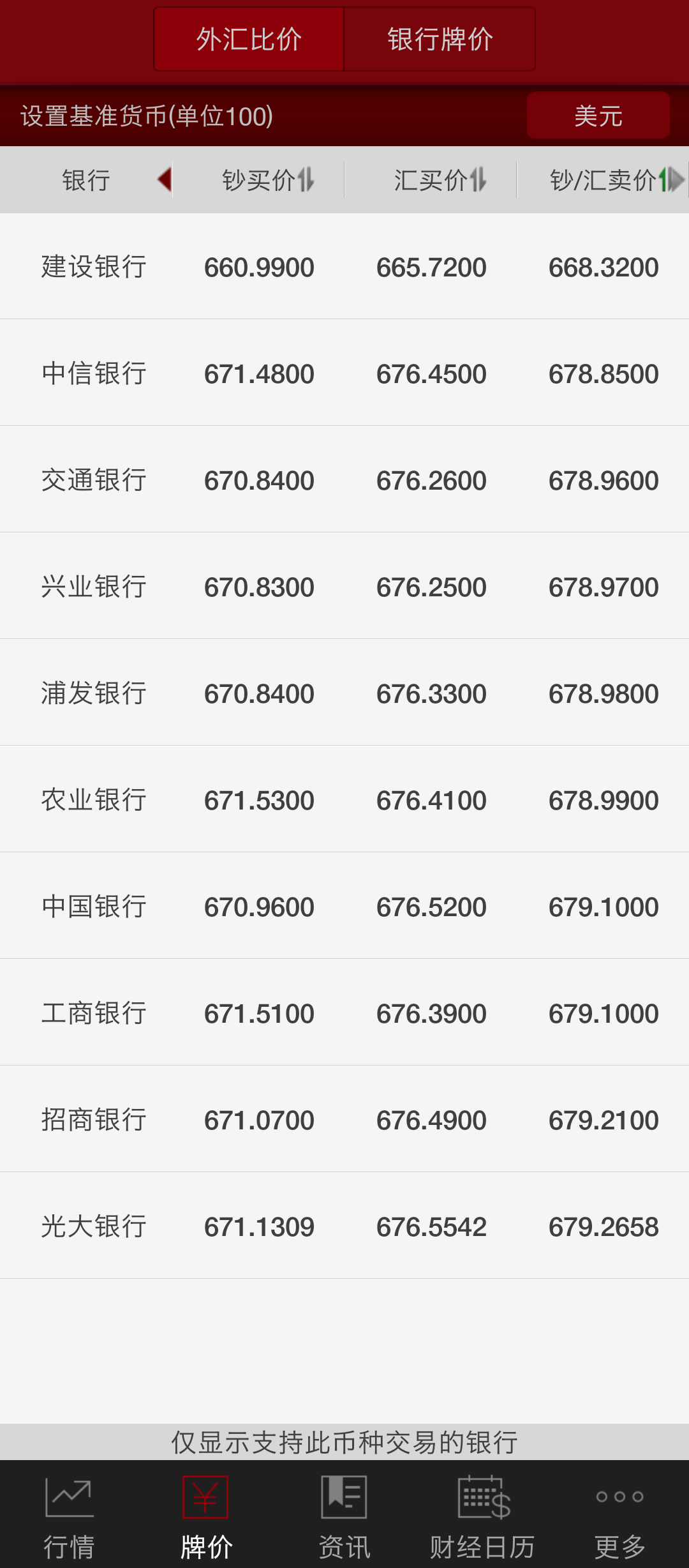 2025年换美金哪家银行汇率好、手续费低？实用攻略，帮你省下不少钱