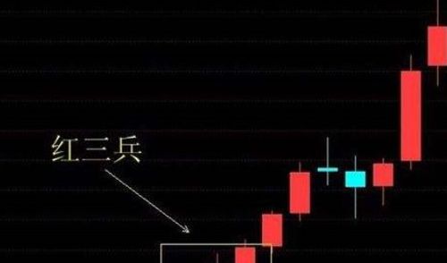 红三兵是什么意思？超全干货解读，小白也能轻松理解