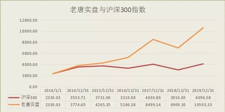万份收益具体是怎么计算的？3步轻松搞定，看完就能上手算
