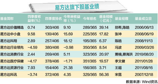 【易方达证券公司指数分级现在能买吗】收益如何?现在入手划算吗?看完这篇再决定 【易方达证券公司指数分级现在能买吗】收益如何?现在入手划算吗?看完这篇再决定