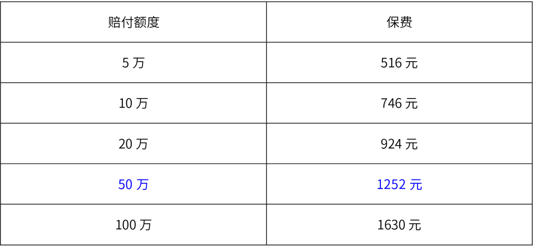 想知道自燃险多少钱？不同车型、车龄保费差异一文讲清楚！