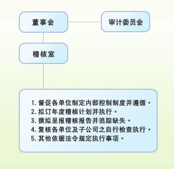 稽核的定义是什么？一篇文章让你彻底搞懂稽核的含义