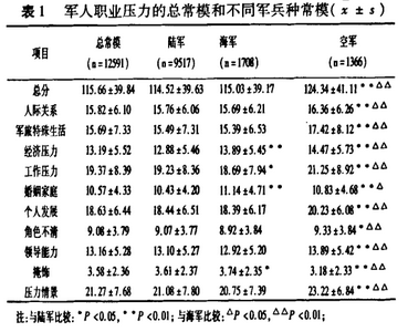 军官和律师的工作压力及工作强度对比