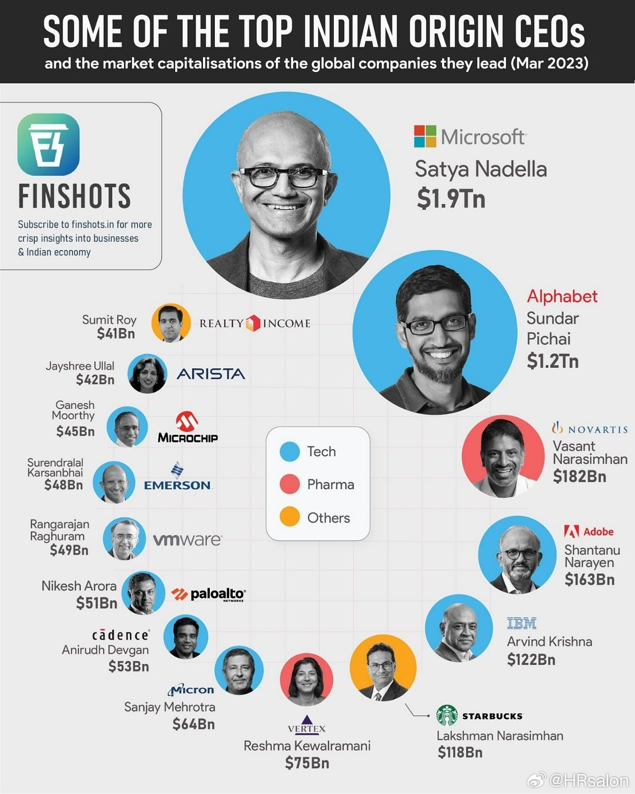 探寻印度首富打造庞大商业版图的传奇之路