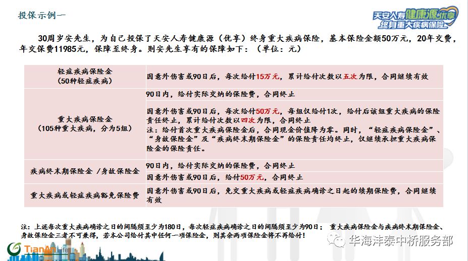 天安健康源优享适合什么人买？对照自身情况看看，是否符合你的投保需求