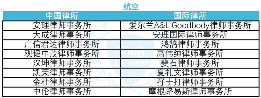全国行政诉讼律所排名前十推荐：附律所优势领域，帮你快速匹配