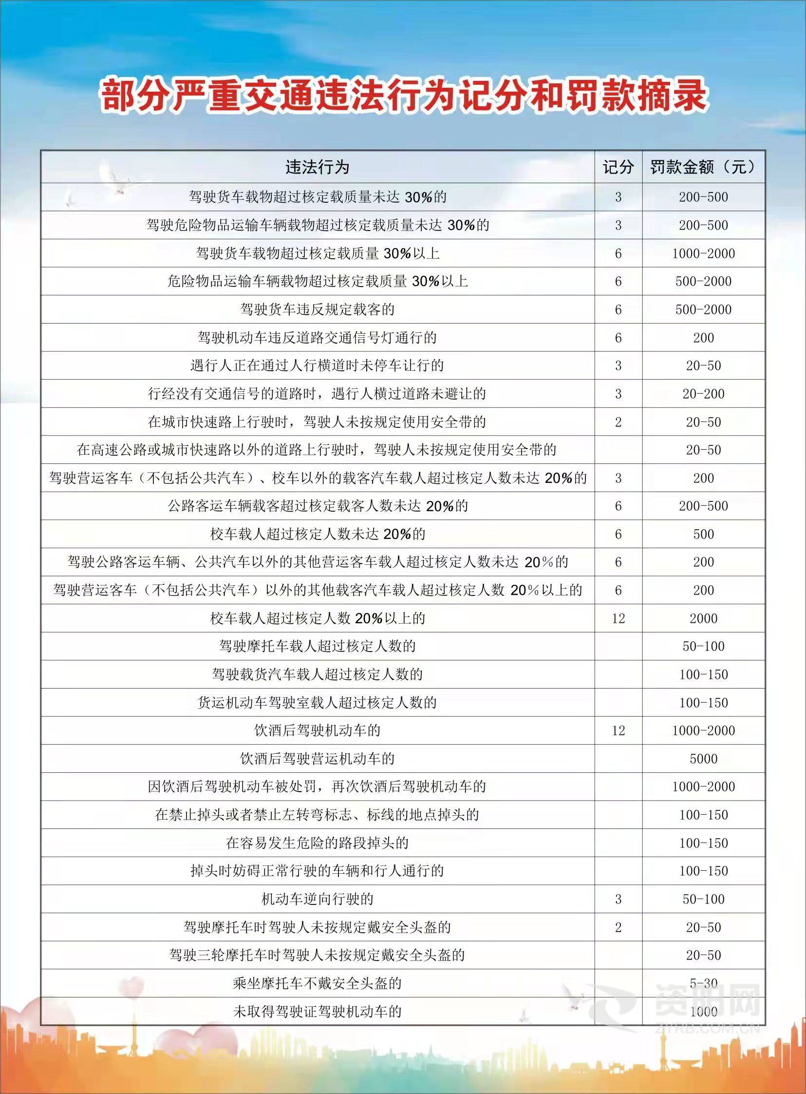 四川省联合惩戒措施实施细则交通运输严重违法失信行为惩戒指南 四川省联合惩戒措施实施细则交通运输严重违法失信行为惩戒指南