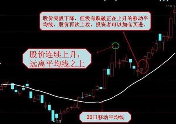 短线炒股怎么抓买卖点,实用方法分享?5个技巧教你精准把握,新手一看就懂 短线炒股怎么抓买卖点,实用方法分享?5个技巧教你精准把握,新手一看就懂