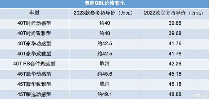 2025款奥迪Q5L最新落地价多少？哪款性价比高？