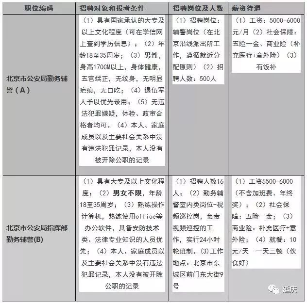 警察做兼职需要什么条件 警察做兼职需要什么条件