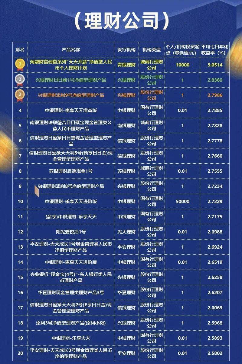 鹏华添利宝收益怎么样？近一年收益表现如何？适合长期投吗？答案在这！