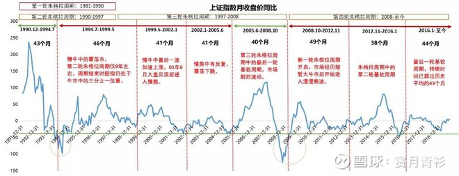 经济周期一般持续多长时间?搞明白这个问题对你很关键 经济周期一般持续多长时间?搞明白这个问题对你很关键