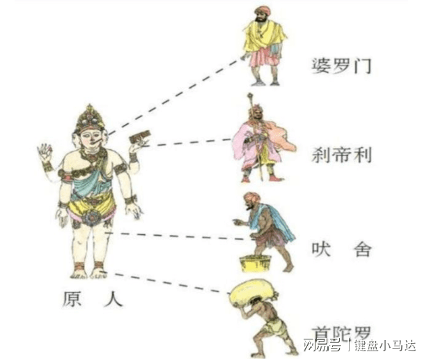华人在印度种姓制度中属于哪个等级?背后的情况比较复杂,让我们一探究竟! 华人在印度种姓制度中属于哪个等级?背后的情况比较复杂,让我们一探究竟!