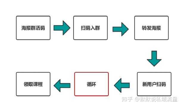 新手入门推广引流方法