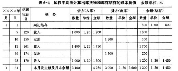 加权平均数怎么计算步骤?手把手教你轻松搞定 加权平均数怎么计算步骤?手把手教你轻松搞定