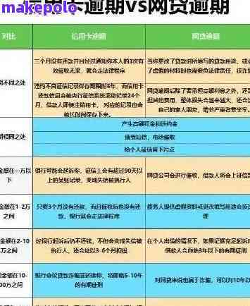 交行信用卡逾期了怎么办？影响、补救措施及征信修复方法，赶紧了解