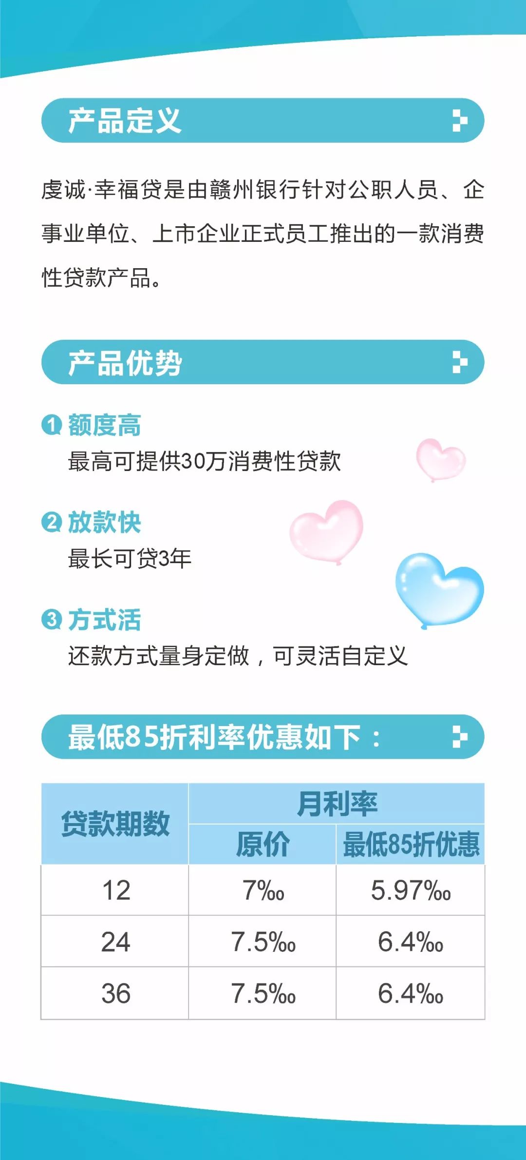 快速了解幸福贷最新额度政策，别错过！