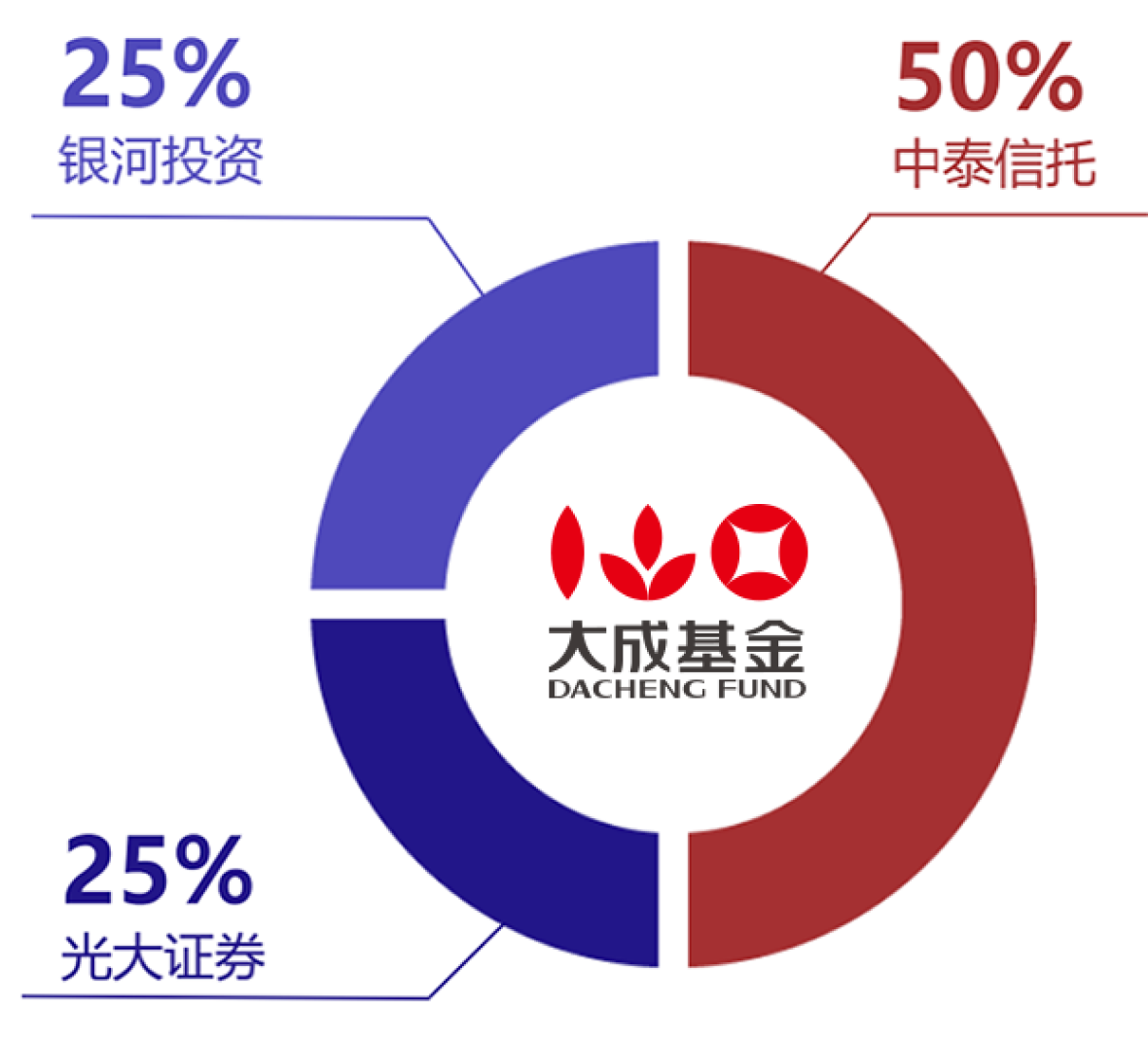 大成基金官网费率优惠
