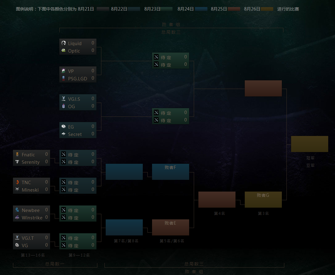 acedota职业联赛赛程赛制 acedota职业联赛赛程赛制