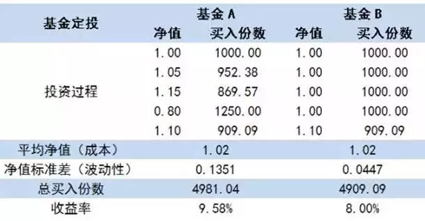 支付宝定投靠谱吗？收益能有多少？新手必看的实用分析在这